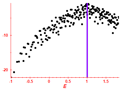 Strength function log